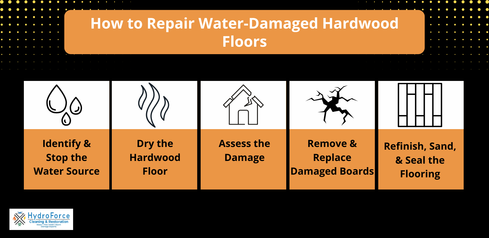 How to Repair Water Damaged Wood Floors - HydroForce Cleaning