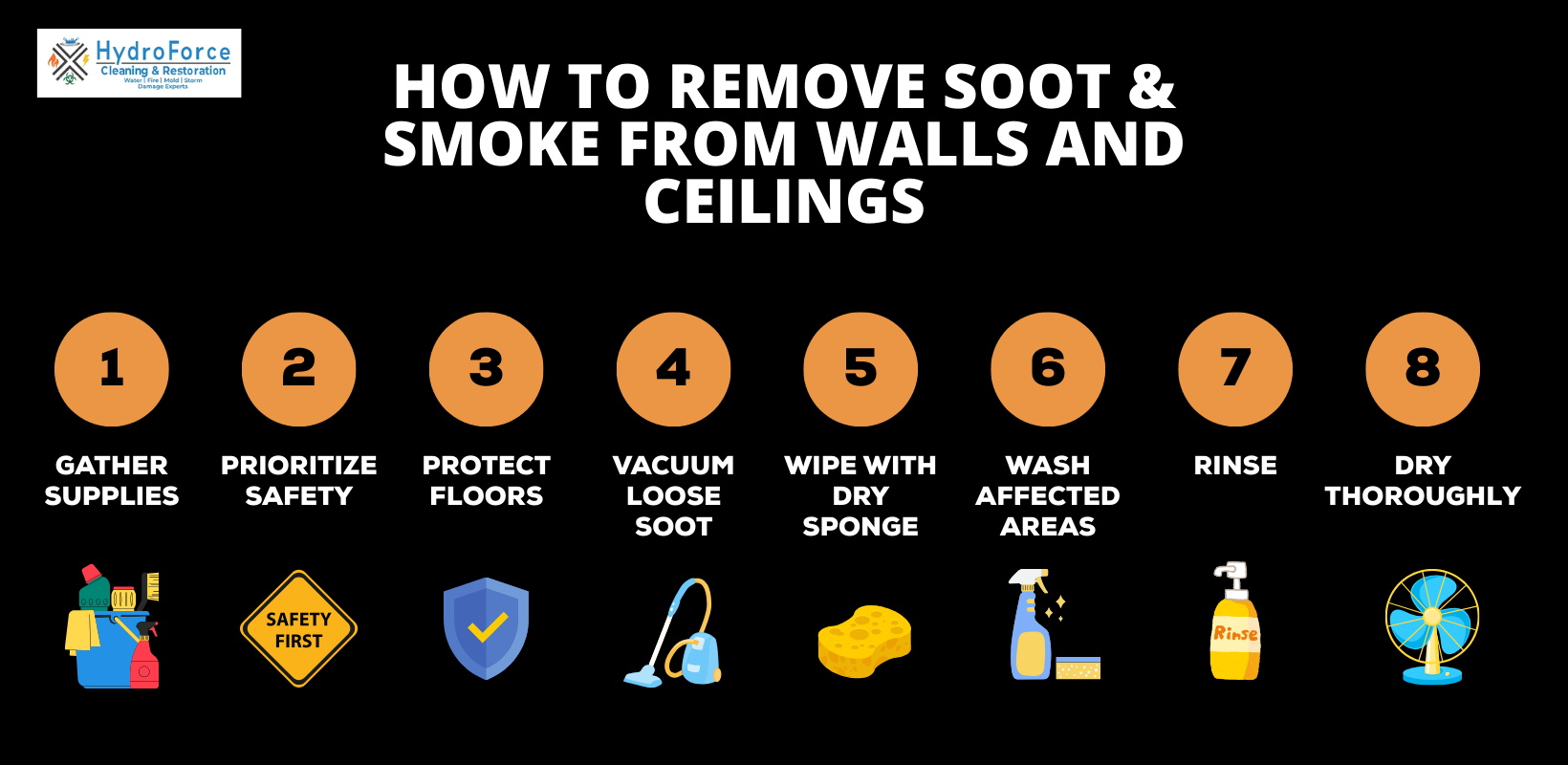 How to remove soot and smoke from walls and ceilings - HydroForce Cleaning and Restoration