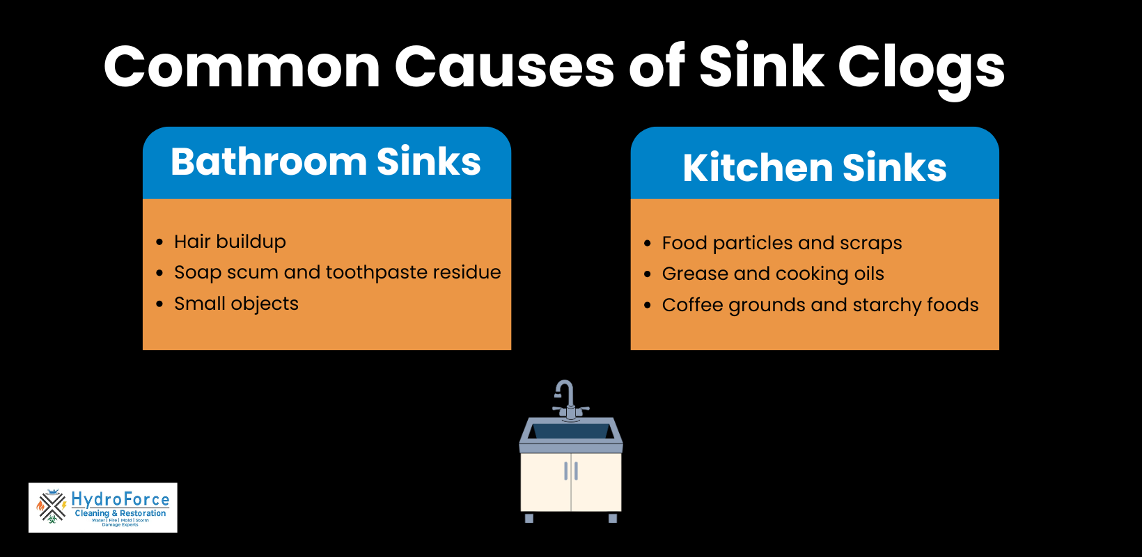Common Causes of Sink Clogs - HydroForce Cleaning and Restoration
