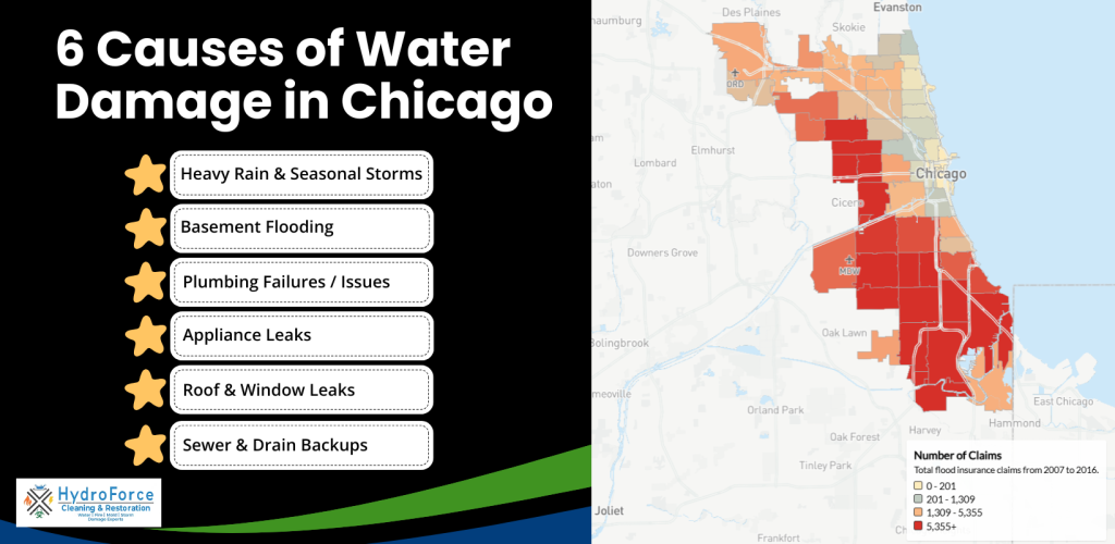 What Are the 6 Common Causes of Water Damage in Chicago?
