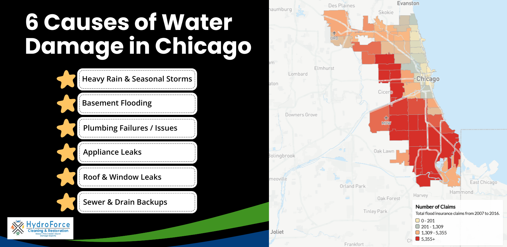 Common Causes of Water Damage in Chicago - HydroForce Cleaning and Restoration