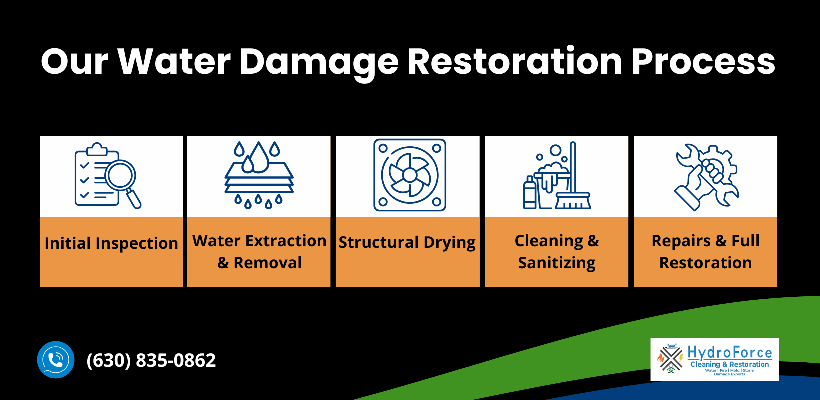 Water Damage Restoration Process - HydroForce Cleaning and Restoration